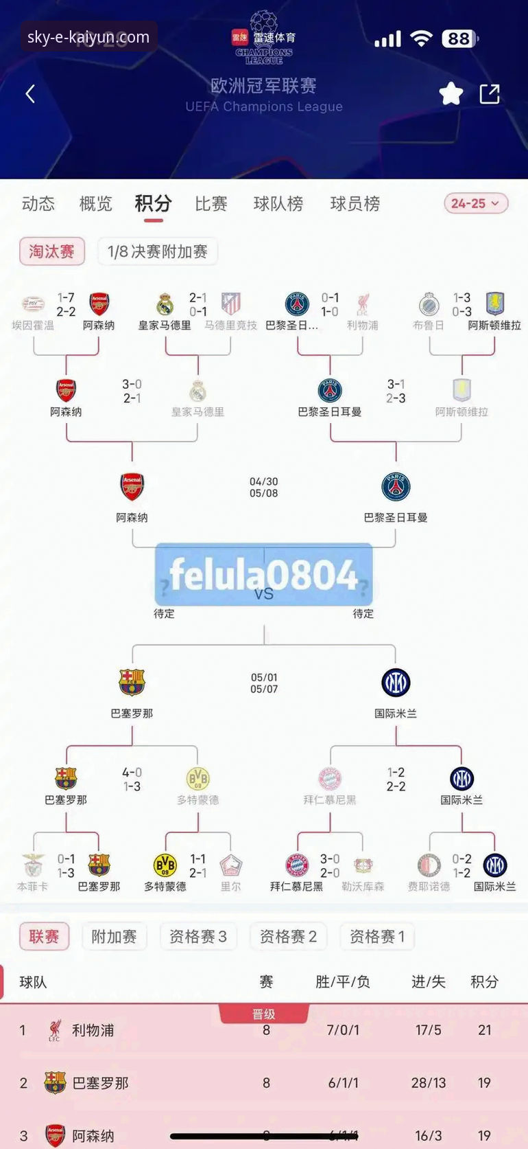 如何像分析技术参数一样，拆解一场史诗级的欧冠对决？