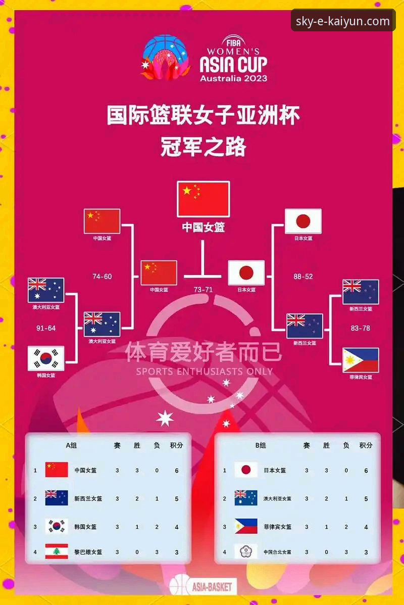 中国女篮战术调整与关键球员表现深度解析：从资格赛胜利看团队竞技新维度